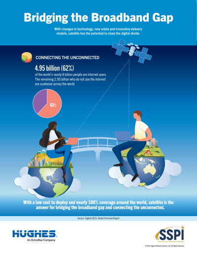 Hughes infographic 2