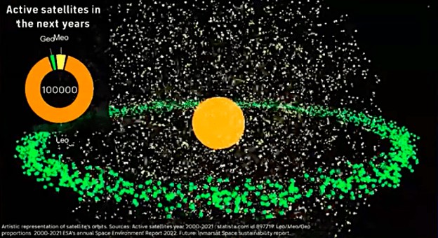 Artistic representation of satellite orbits in the near future