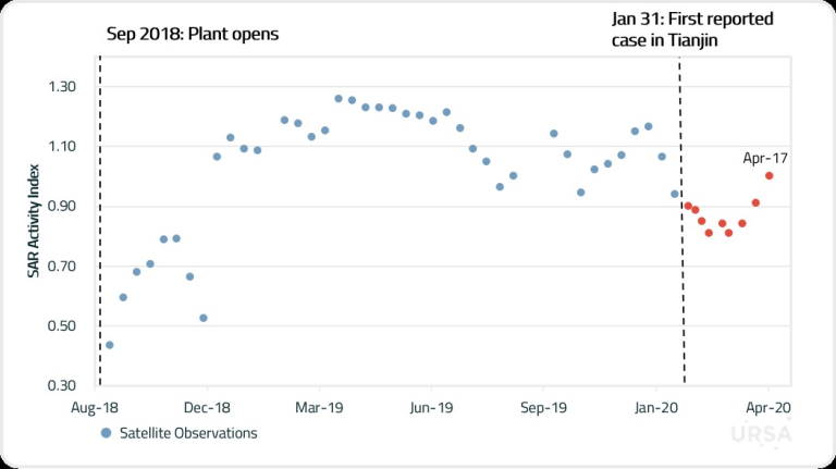 SAR Activity Index Figure 1