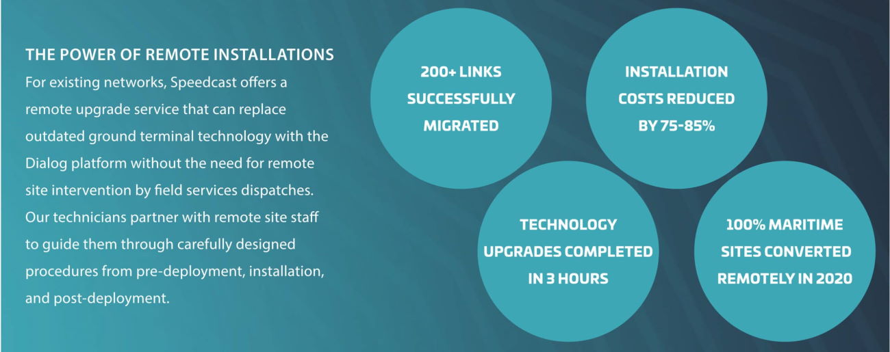 The Power of Remote Installations